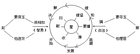 课堂教学方法实用系列全书出版说明 - 图73