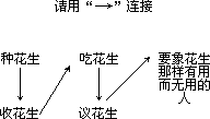 课堂教学方法实用系列全书出版说明 - 图65