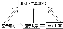 第九部分 智能培养的教学策略与方法 - 图3