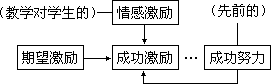 第十部分 动态智能活动的教学策略与方法 - 图21