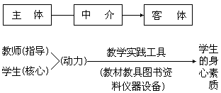 课堂教学方法实用系列全书出版说明 - 图115