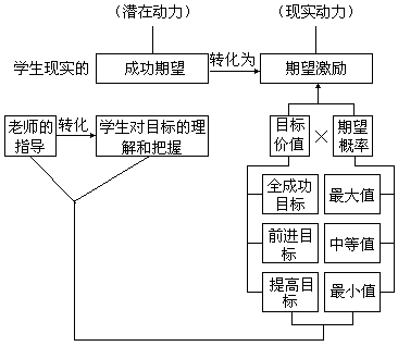 第十部分 动态智能活动的教学策略与方法 - 图20