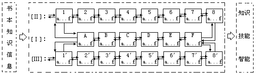 课堂教学方法实用系列全书出版说明 - 图39