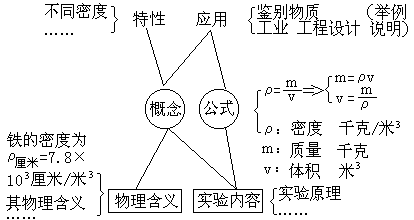 课堂教学方法实用系列全书出版说明 - 图44