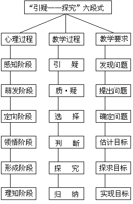 课堂教学方法实用系列全书出版说明 - 图119