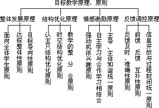 课堂教学方法实用系列全书出版说明 - 图36