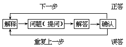 课堂教学方法实用系列全书出版说明 - 图98