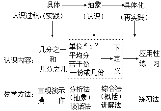 第十部分 动态智能活动的教学策略与方法 - 图31