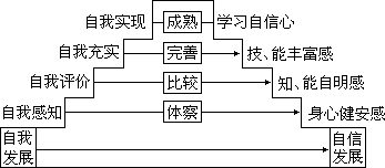 第十部分 动态智能活动的教学策略与方法 - 图28