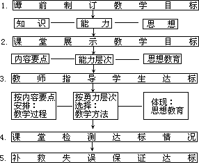 课堂教学方法实用系列全书出版说明 - 图37