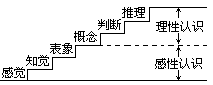 课堂教学方法实用系列全书出版说明 - 图49