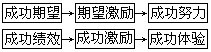 第十部分 动态智能活动的教学策略与方法 - 图18