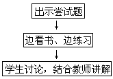 第十部分 动态智能活动的教学策略与方法 - 图12