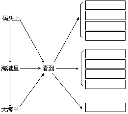 课堂教学方法实用系列全书出版说明 - 图60