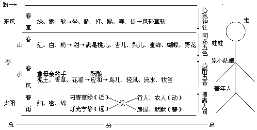 课堂教学方法实用系列全书出版说明 - 图62