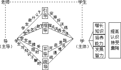 课堂教学方法实用系列全书出版说明 - 图128