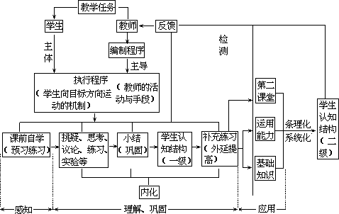 课堂教学方法实用系列全书出版说明 - 图104