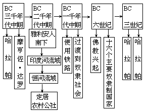 课堂教学方法实用系列全书出版说明 - 图91