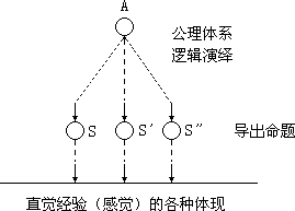 第九部分 智能培养的教学策略与方法 - 图9