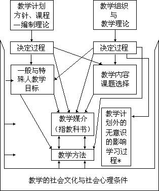 课堂教学方法实用系列全书出版说明 - 图130