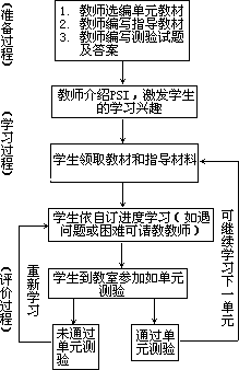 课堂教学方法实用系列全书出版说明 - 图112