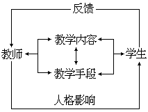 课堂教学方法实用系列全书出版说明 - 图113