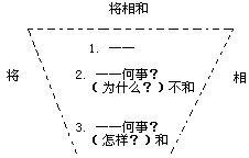 课堂教学方法实用系列全书出版说明 - 图64