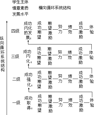 第十部分 动态智能活动的教学策略与方法 - 图26