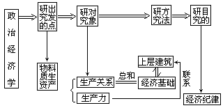 课堂教学方法实用系列全书出版说明 - 图48