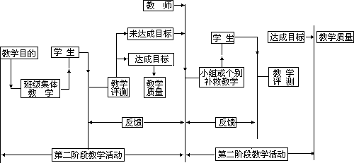 课堂教学方法实用系列全书出版说明 - 图34