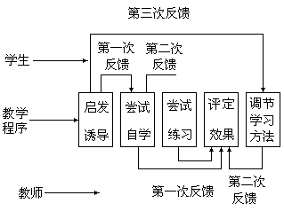 课堂教学方法实用系列全书出版说明 - 图118