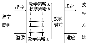 第十部分 动态智能活动的教学策略与方法 - 图29