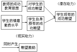 第十部分 动态智能活动的教学策略与方法 - 图19