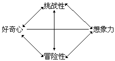 第九部分 智能培养的教学策略与方法 - 图11