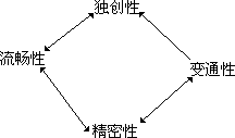 第九部分 智能培养的教学策略与方法 - 图10