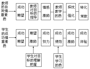 第十部分 动态智能活动的教学策略与方法 - 图25