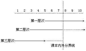 课堂教学方法实用系列全书出版说明 - 图109