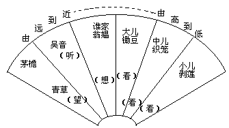 课堂教学方法实用系列全书出版说明 - 图70