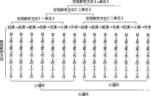 课堂教学方法实用系列全书出版说明 - 图40