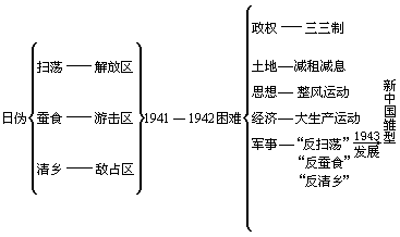 课堂教学方法实用系列全书出版说明 - 图79