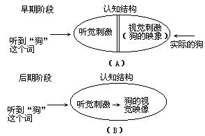 课堂教学方法实用系列全书出版说明 - 图29