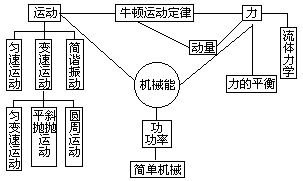 课堂教学方法实用系列全书出版说明 - 图43