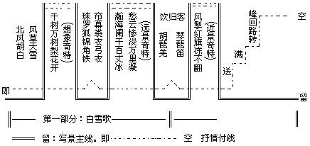 课堂教学方法实用系列全书出版说明 - 图75