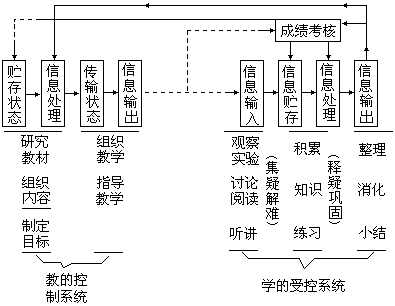 第十部分 动态智能活动的教学策略与方法 - 图1