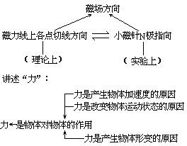 课堂教学方法实用系列全书出版说明 - 图81