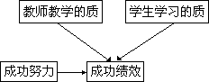 第十部分 动态智能活动的教学策略与方法 - 图22