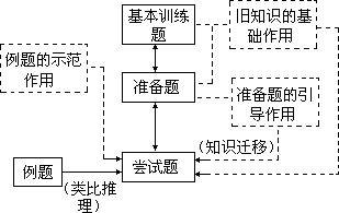 第十部分 动态智能活动的教学策略与方法 - 图9