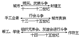 课堂教学方法实用系列全书出版说明 - 图78