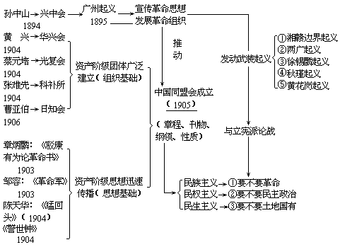 课堂教学方法实用系列全书出版说明 - 图93