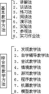 第十部分 动态智能活动的教学策略与方法 - 图7